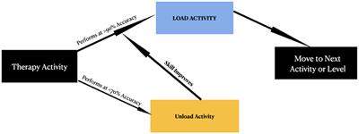 The efficacy of neuro-optometric visual rehabilitation therapy in patients with visual snow syndrome